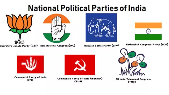 Political parties