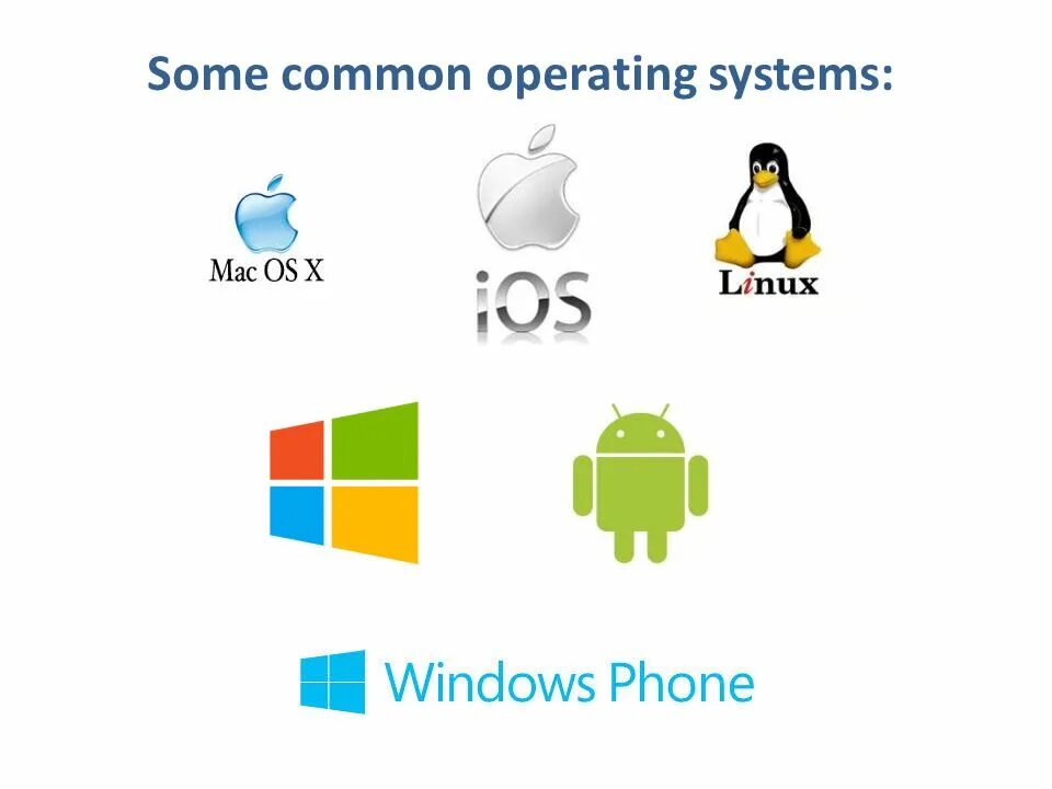 Операционные системы линукс и виндовс. Операционный системы линукс виндус Мак. Операционная. Значок операционной системы.