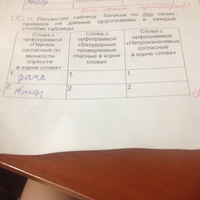 Подберите и запишите в таблицу слова. Запиши таблицу. запиши свои примеры в таблицу. привели свои примеры каждый столбик таблицы. запиши таблицу по образцу.