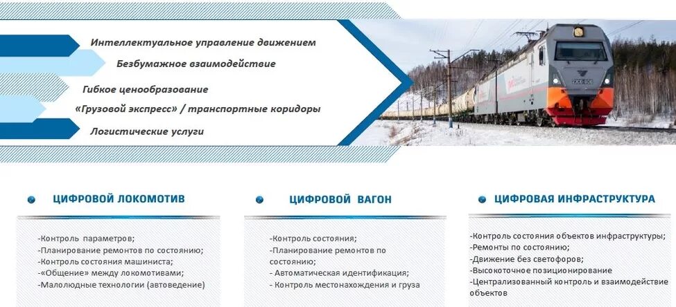 Корпоративный стиль оао ржд. Цифровой ржд. Ржд бонус. Ржд базовое. Корпоративный университет ржд структура.