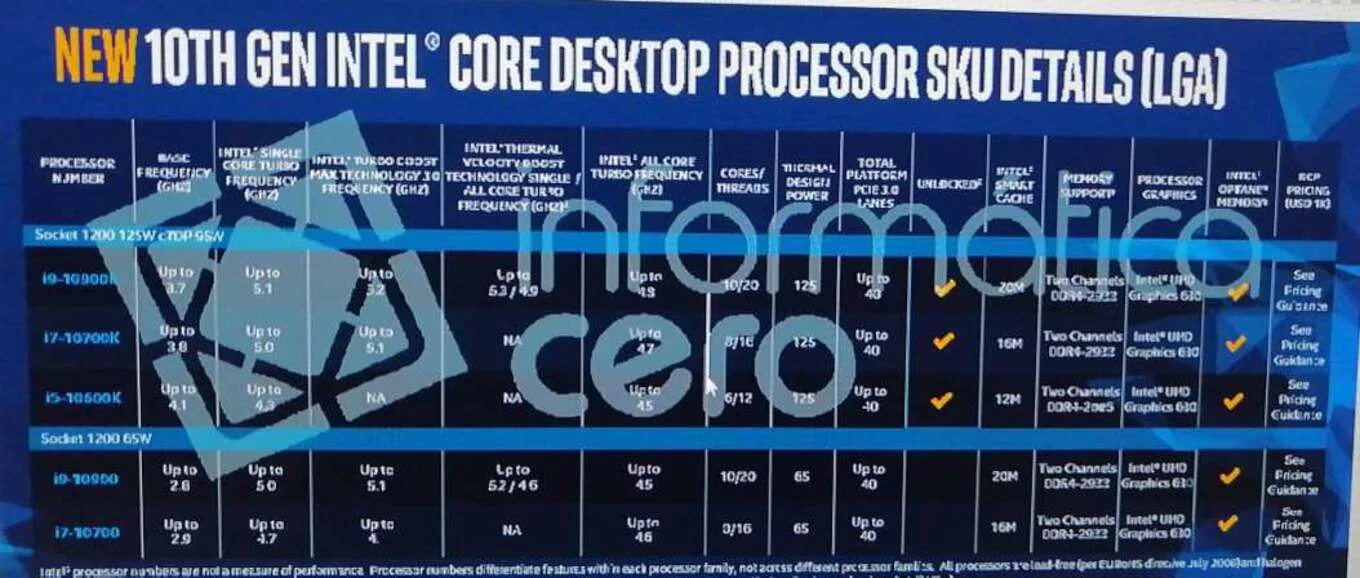 Линейка процессоров Intel Core i7. Линейка процессоров Intel Core i7 7 поколения. Процессоры Интел 10 поколения. Поколение процессоров Intel Core i9 таблица.