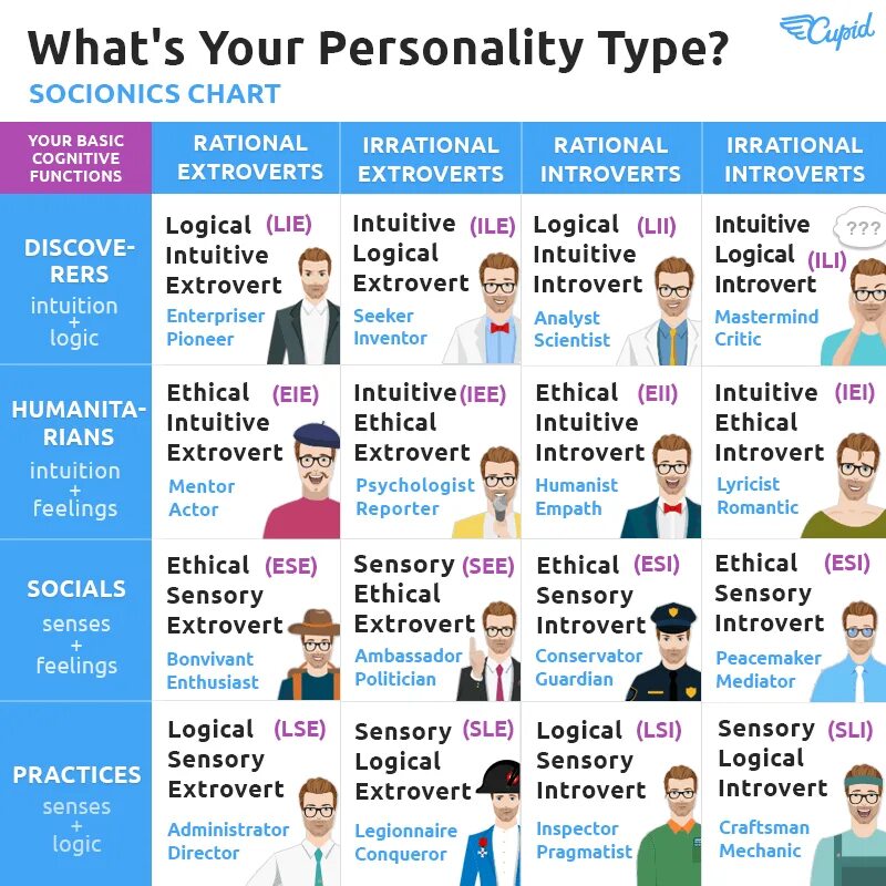 Тест на тип личности 16 персоналитис. Типы личности mbti. mbti 16 типов личности. типы личности mbti 16 personalities. personality test mbti.