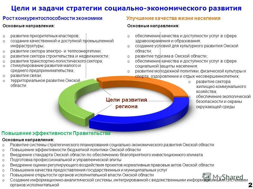 Задачи экономической стратегии