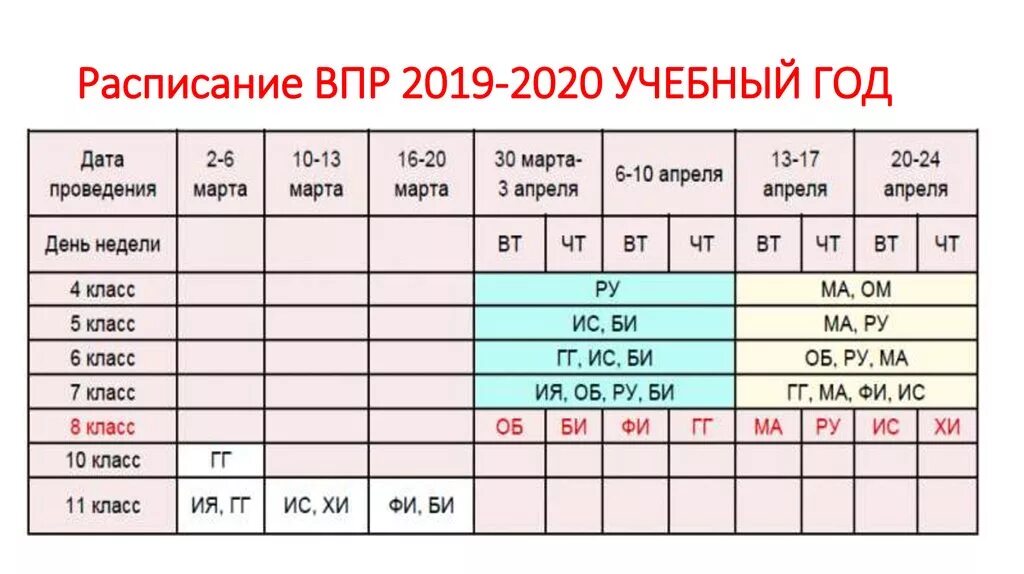 График ВПР. Даты проведения ВПР. Расписание ВПР. ВПР 2020-2021.