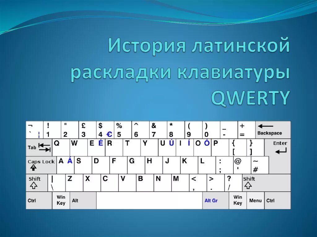 Покажи раскладки. Йцукен QWERTY клавиатура. QWERTY клавиатура раскладка английская. Латинская раскладка клавиатуры это. Раскладка русской клавиатуры.