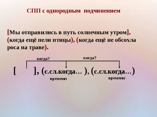 Схема сложноподчиненного предложения. Разбор придаточных предложений. Схема разбора сложноподчиненного предложения. Разбор сложноподчиненного предложения.