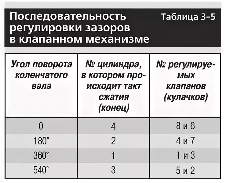 21 0 7 регулировка клапанов. Порядок регулировки клапанов ВАЗ Нива. Порядок регулировки клапанов Нива инжектор. Порядок регулировки клапанов ВАЗ 21 21. Порядок регулировки клапанов Нива 2121 карбюратор.