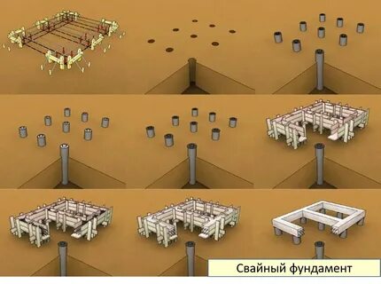Фундаменты видео уроки