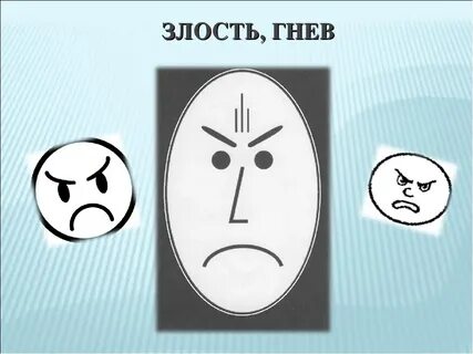 Тема гнев