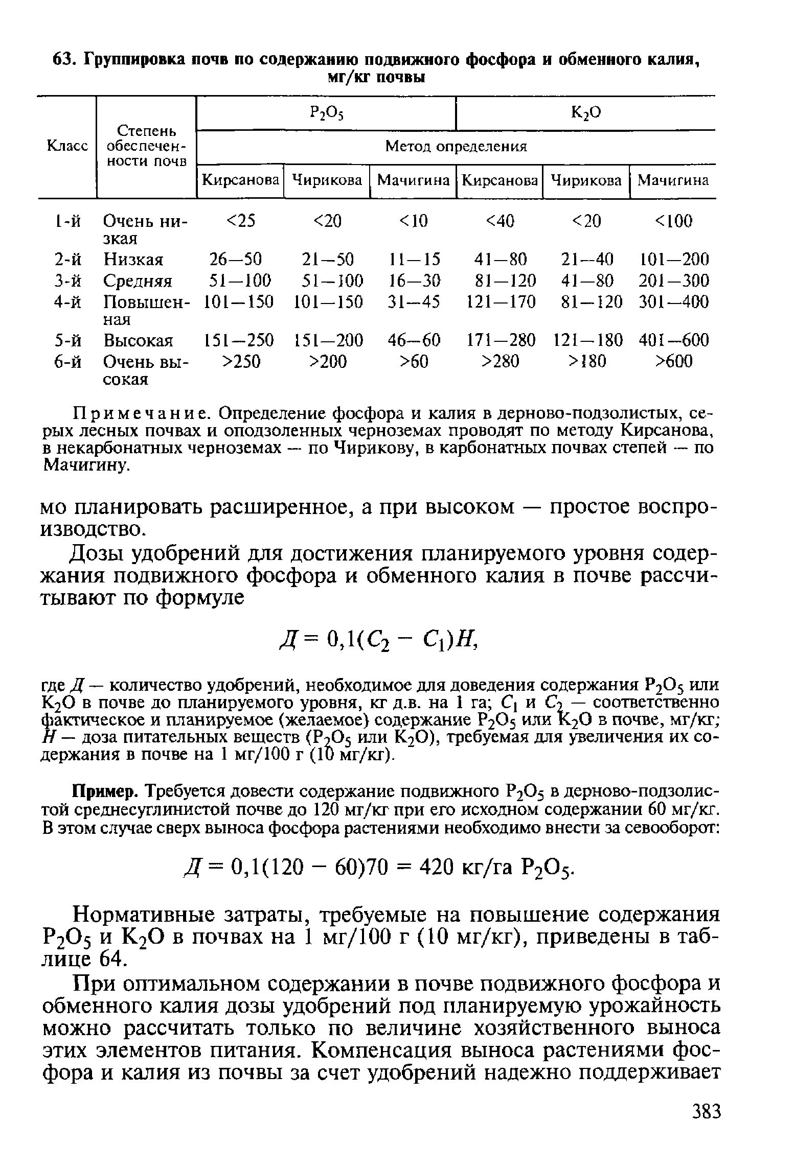 Количество фосфора в почве. Норма фосфора и калия в почве таблица. Содержание подвижного калия в почве. Группировка почв по содержанию обменного калия. Содержание фосфора и калия в почве.