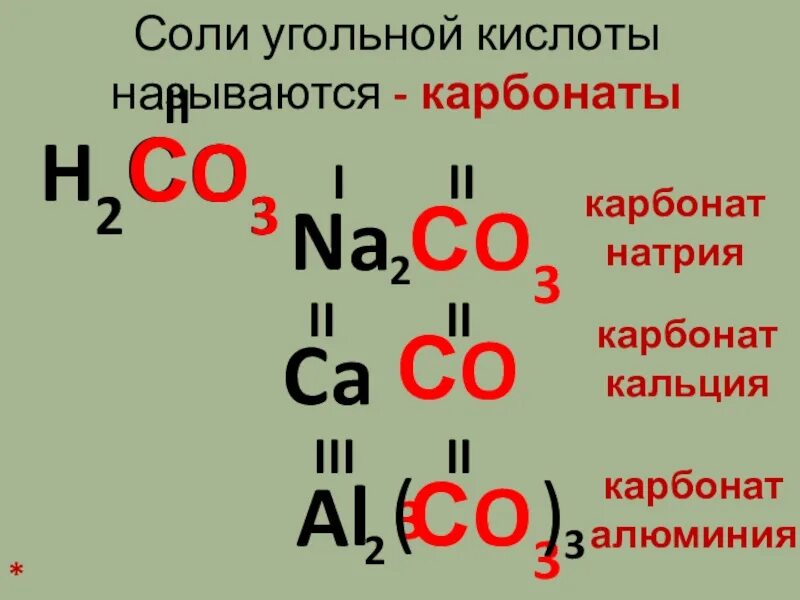 Формулы солей по химии 8 класс