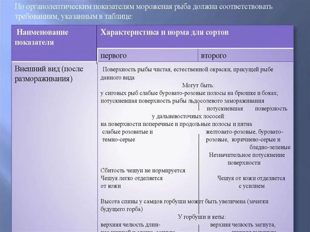 Показатели качества мороженой рыбы. Органолептическая оценка замороженной рыбы. Органолептические показатели мороженой рыбы. Органолептическая оценка качества замороженной рыбы. Оценка качества по органолептическим показателям