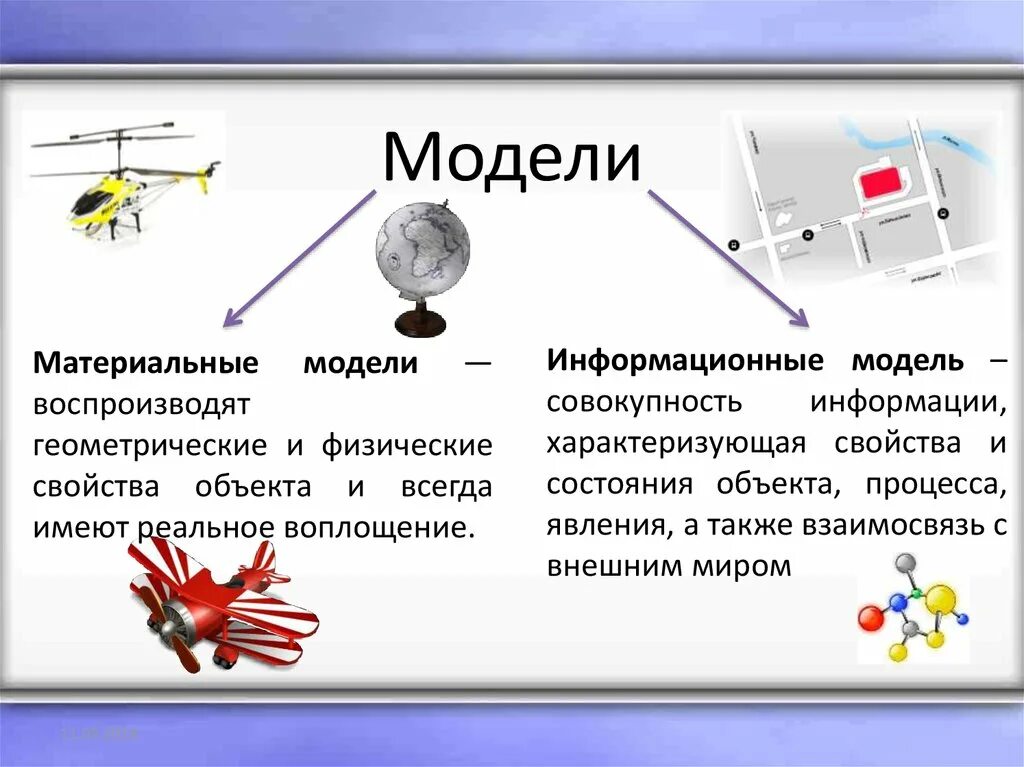 Материальные и информационные модели. Примеры материальных и информационных моделей. Свойства моделей с примерами. Понятие моделирования.