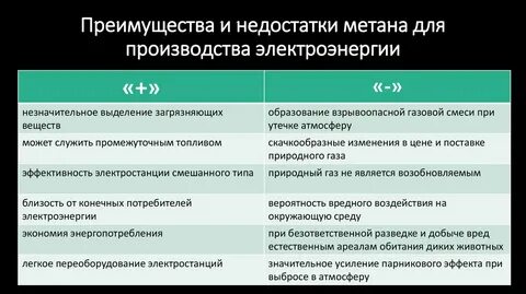 преимущества попутного газа