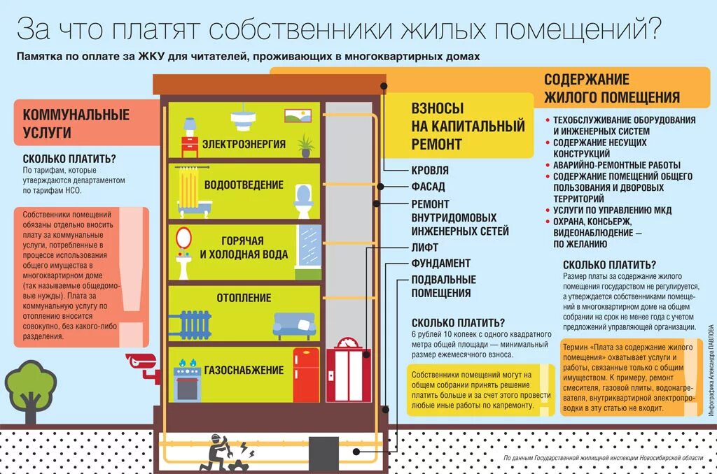 Коммуналка законы. Собственники помещений в многоквартирном доме. Собственники помещений в МКД. Содержание и ремонт жилого помещения. Общее помещение в многоквартирном доме.