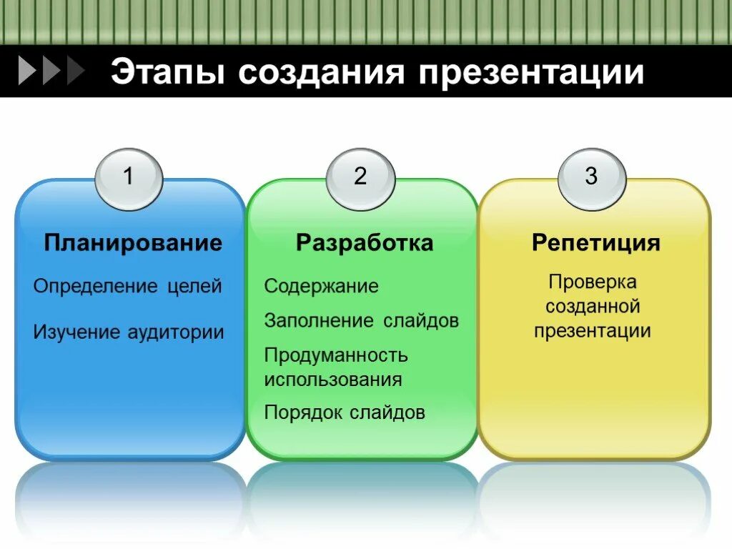 Какой этап презентации является обязательным. Этапы создания презентации. Этапы разработки презентации. Этапы создания презентации в POWERPOINT. Перечислите этапы создания презентации?.