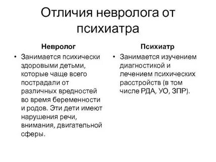 В чем отличие психиатра от психотерапевта