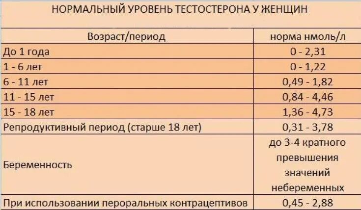 Норма тестостерона у мужчин нг