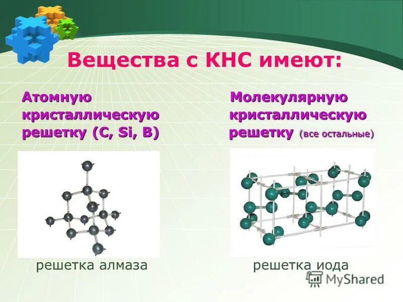 Соединения с атомной кристаллической решеткой.