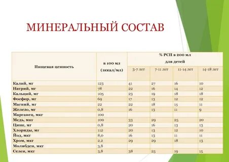 Мин состав