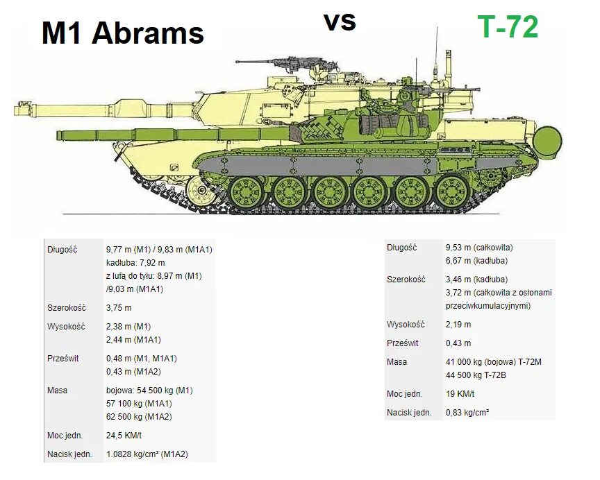 M1 Abrams схема. Слабые места танка Абрамс. Малозащищенные места танка Абрамс это для школьного проекта. Т 72 против абрамса