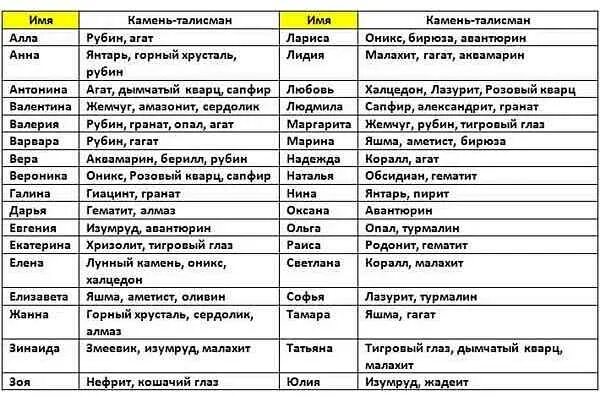 Камень по имени. Камни талисманы названия. Имя и камень талисман. Камни по именам женские.