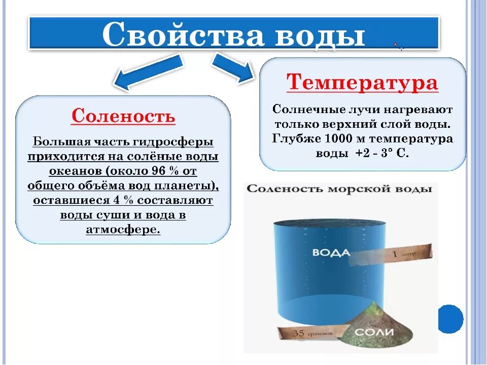 Закономерность изменения солености вод. Свойства морской воды. Как определить соленость воды. Соленость пресной воды. Как определить солёность воды в географии.