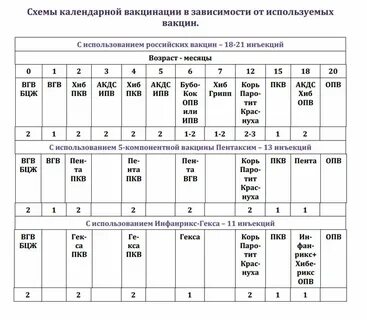 Гекс прививка