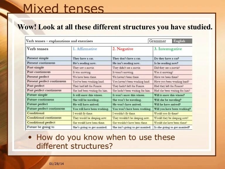 Mix verb. Mixed Tenses. Mixed verb Tenses. Grammar Mixed Tenses. Mixed Tenses exercises.