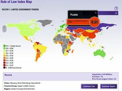 Диктатура государства