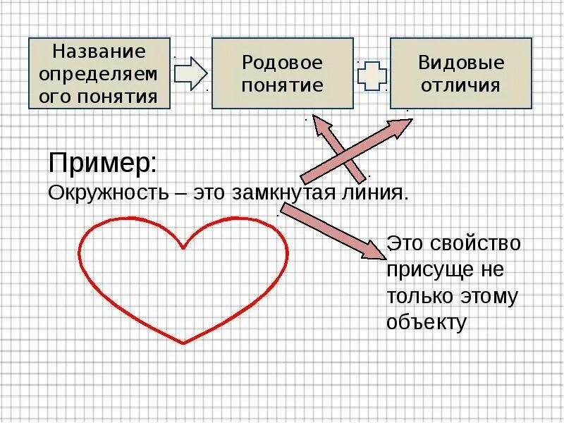 Родовое понятие определение. Родовое и видовое понятие. Видовое понятие родовое понятие видовое отличие примеры. Родовое понятие примеры. Видовые понятия примеры.