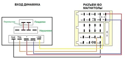 Подключение ауди