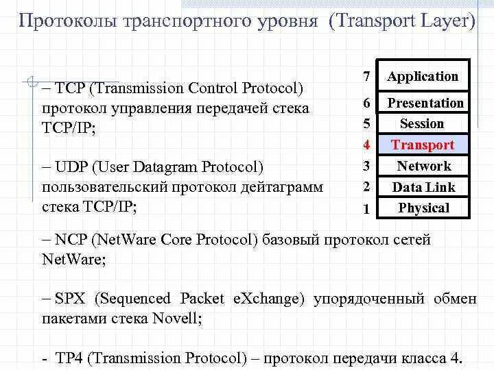 Сетевая модель osi протоколы. Протоколы транспортного уровня. Основные протоколы транспортного уровня. Протоколы транспортного уровня udp. Протокол относится к группе