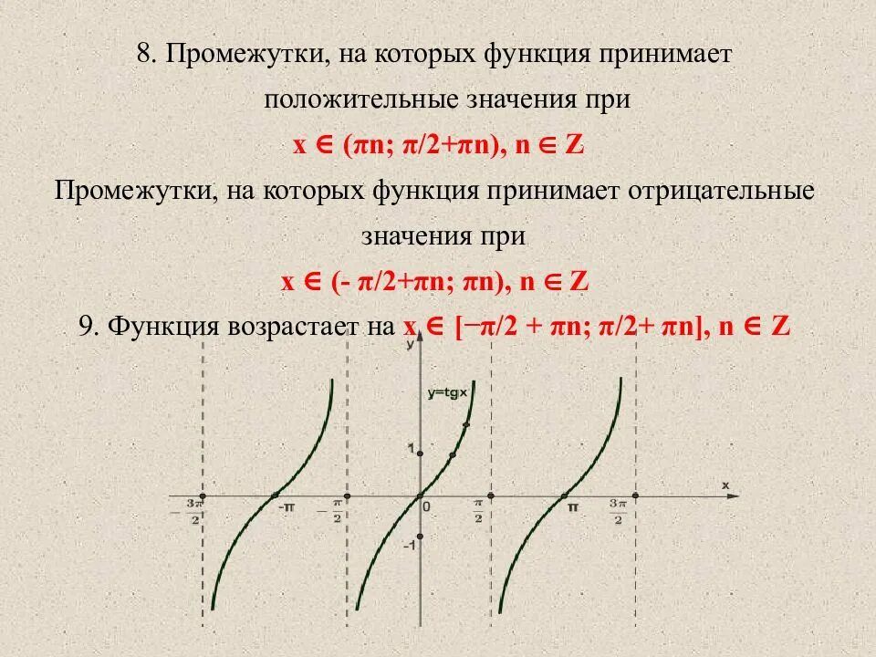 Функция принимает положительные значения на 0 0