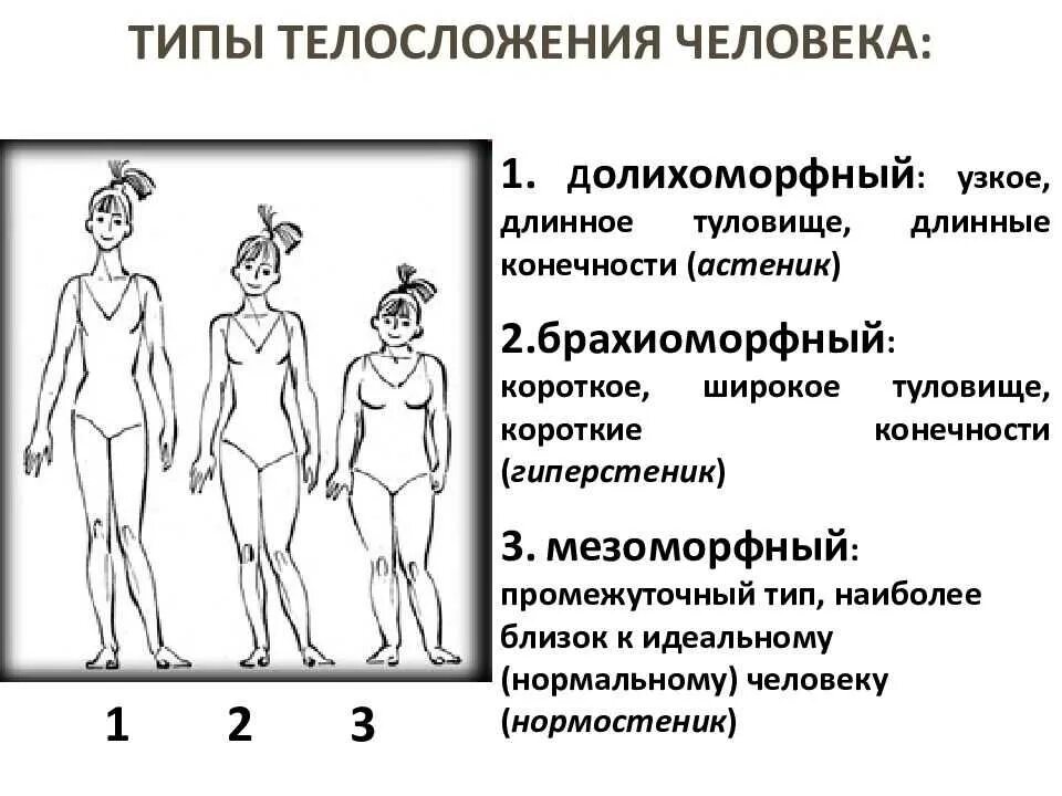 Что такое типаж