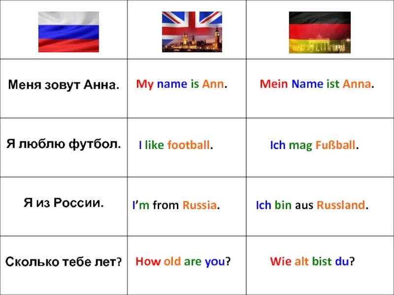 I like Football. Anna имя на английском. I'M from Russia.