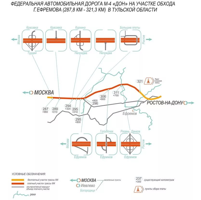 Сколько пунктов оплаты. Платная трасса м4 Дон. Платные участки м4 в Тульской области на карте. Объезд платных участков м4 Дон. Схема платной дороги м4.