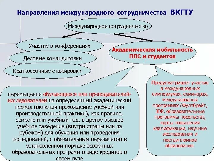 Понятие и виды международного сотрудничества. Основные направления международного сотрудничества. перечислите основные направления международного сотрудничества. формы и направления международного сотрудничества. основные формы международного сотрудничества.