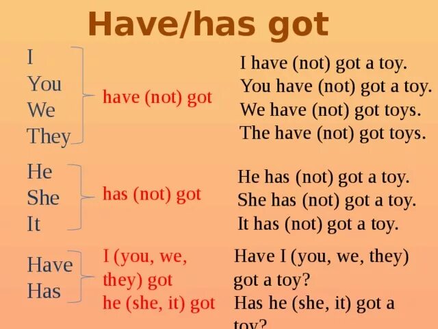 Употребление глаголов have got и has got. Форма have got в английском. Таблица have got и has got в английском языке. Употребление глагола have has.