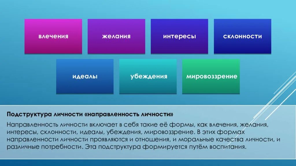 Мировоззрение убеждение идеал интересы склонности. Формы направленности личности. Направленность личности. Направленность личности в психологии.