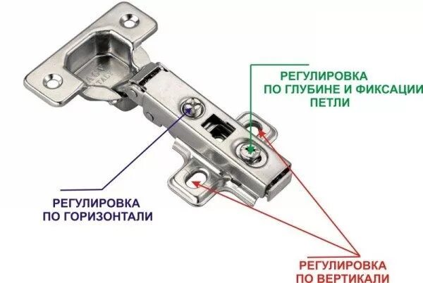 Как регулировать дверцы кухонного шкафа. Регулировка петель с доводчиком на дверцах. регулировка петель на дверцах шкафа с доводчиком. регулировка петель на кухонной мебели с доводчиком. регулирование дверных петель мебели.