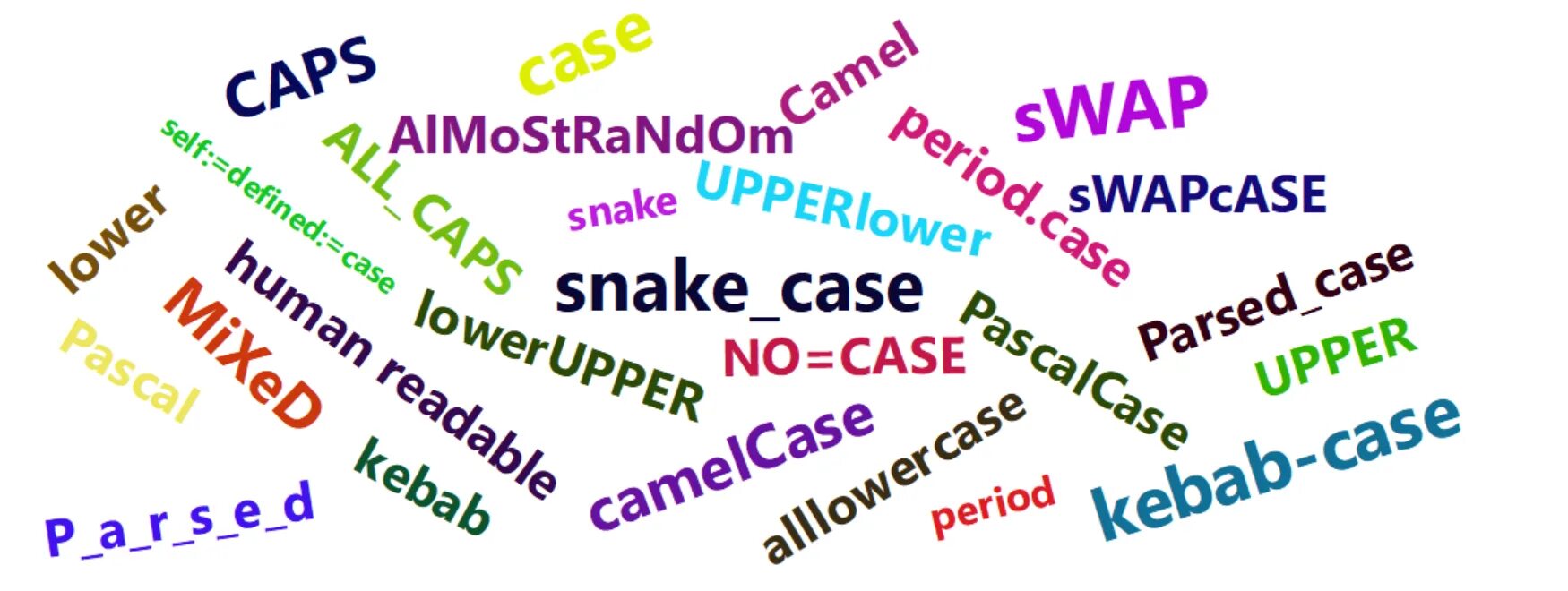 Snake case pascalcase и camelcase. Camelcase pascal case snake case. camel case snake case. camel case kebab case. camelcase стиль написания.