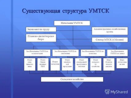 Ахо