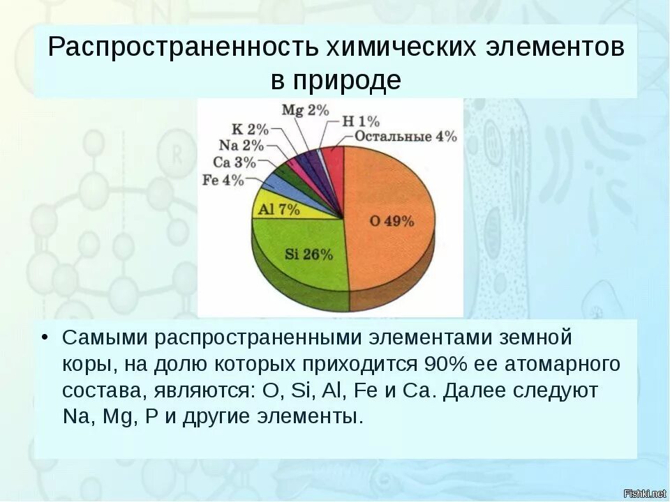 Химическая организация живого. Распространение хим элементов в земной коре. Распространение химических элементов в природе. Распространенность химических элементов в природе. Диаграмма распространение химических элементов в природе.