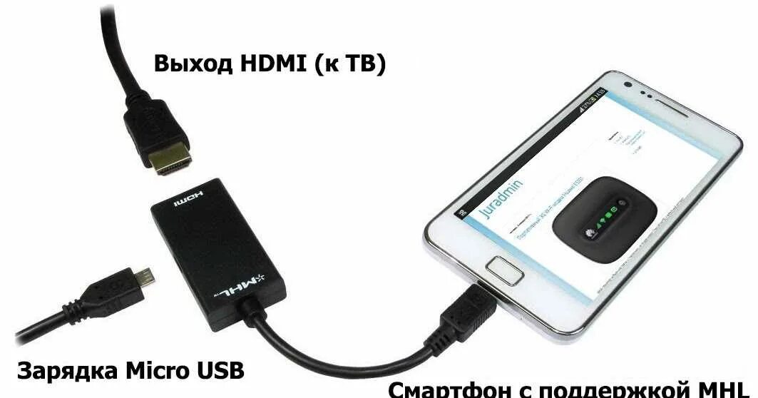 Подключить телефон к телевизору юсб. Кабель usb-hdmi (подключить смартфон к телевизору). подключение смартфона к телевизору через hdmi переходник. как подключить телефон самсунг к телевизору через hdmi. как телифон подключить к телевизору через юсб шнур.