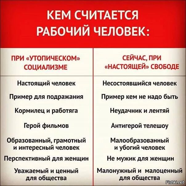 Социализм и коммунизм отличия. Капитализм и социализм различия. Коммунизм и капитализм различия. Социализм и капитализм сравнение. Социализм и коммунизм и капитализм различия.