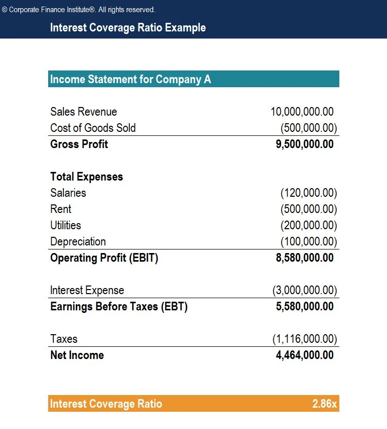 Total debt в балансе. Total expense formula. Net interest income formula. Interest income is. Interest income.