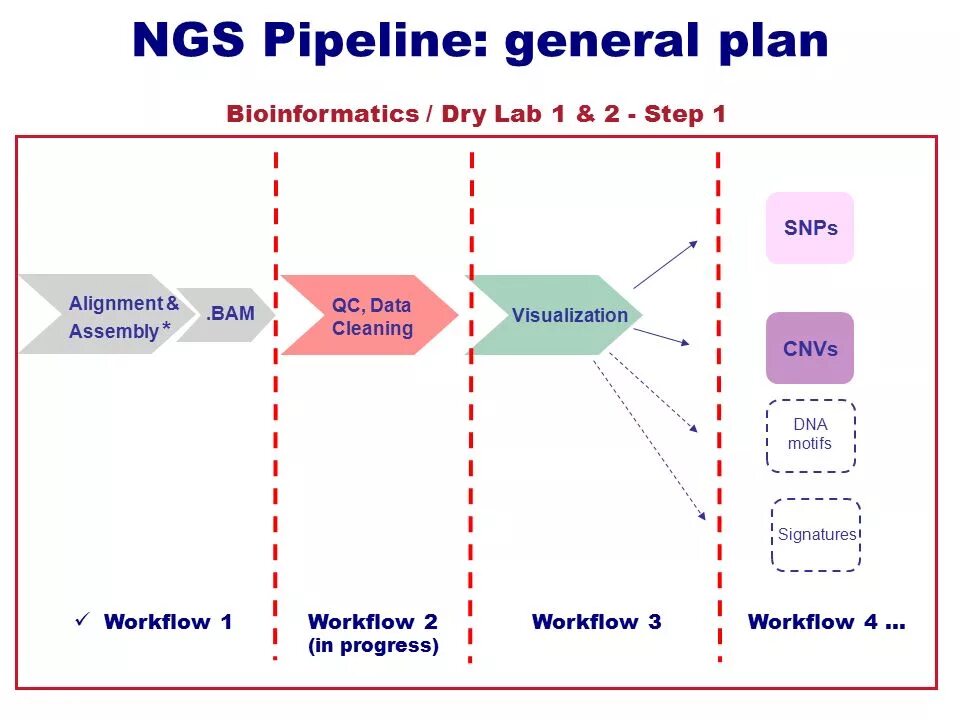 Netty pipeline. Визуализация pipeline. пайплайн рисунка. описать пайплайн проекта. data pipeline visualization.