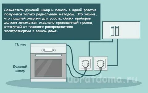 Какую проводку для духового шкафа