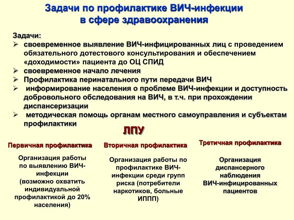 Первичная профилактика вич инфекции. Вторичная профилактика ВИЧ. Задачи профилактики ВИЧ инфекции. Задачи по профилактике. План профилактических мероприятий при ВИЧ инфекции.